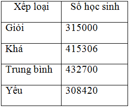 Tự luận Triệu và lớp triệu có đáp án (Cơ bản) - Thumbnail