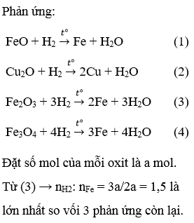 Đề kiểm tra 1 tiết Hóa học 8 Chương 5: Hidro - Nước (Đề 2)