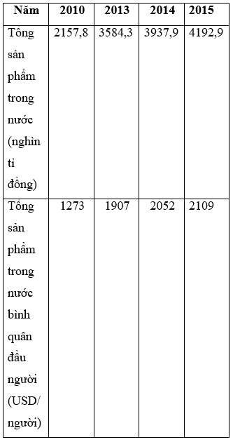 Tổng hợp đề thi thử THPTQG Địa lí 2019 cực hay có đáp án (P3)
