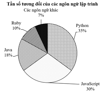 A pie chart with numbers and a diagram

AI-generated content may be incorrect.