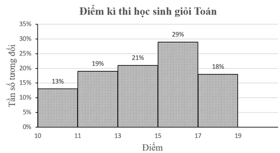 A graph of a number of people

AI-generated content may be incorrect.