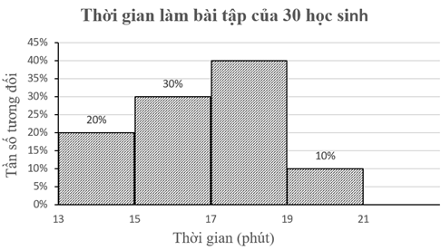 A graph with numbers and a bar

AI-generated content may be incorrect.