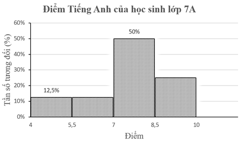 A graph with a number of columns

AI-generated content may be incorrect.