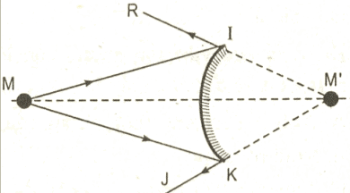 Cách xác định vùng nhìn thấy của gương cầu lồi cực hay | Vật Lí lớp 7