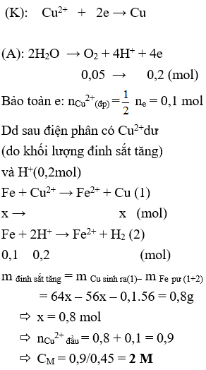 Trắc nghiệm luyện tập điều chế kim loại và sự ăn mòn kim loại có đáp án