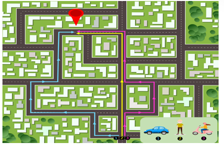 Trong hình dưới đây, người đi ô tô (1), người đi bộ (2) và người đi xe máy (3) đều khởi hành từ cùng một vị trí để đi (ảnh 1)