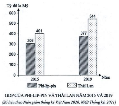 (2023) Đề thi thử Địa Lí THPT Chuyên Phan Bội Châu (Lần 2) có đáp án
