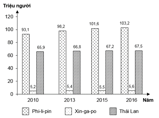Đề thi minh họa THPT Quốc gia môn Địa lí năm 2022 có lời giải - Đề 9