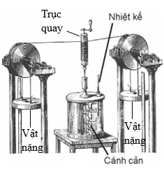 Hình bên là sơ đồ thí nghiệm của Joule, thí nghiệm này có thể minh họa cho định luật I của nhiệt động  (ảnh 1)