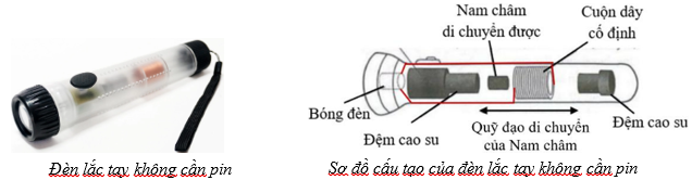 Hình bên dưới minh họa một đèn lắc tay không cần pin và sơ đồ cấu tạo của nó. Đèn hoạt động dựa trên hiện tượng gì? Có sự chuyển hóa từ dạng năng lượng nào của nam châm sang điện năng để thắp sáng bóng đèn? (ảnh 1)