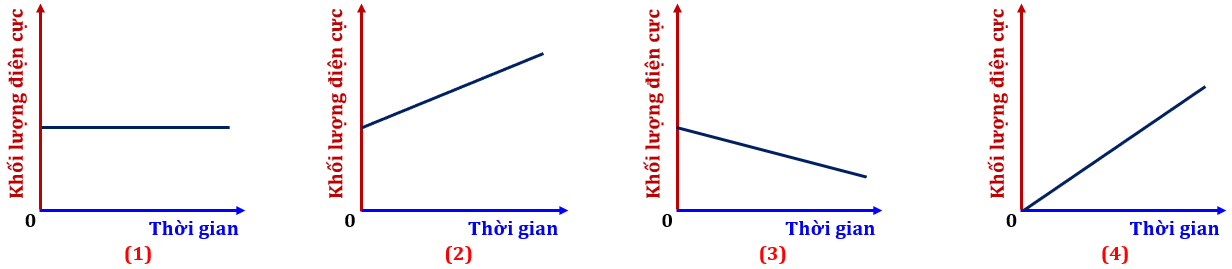 Đề thi thử tốt nghiệp THPT môn Hóa Chuyên Trần Phú Hải Phòng lần 1 có đáp án