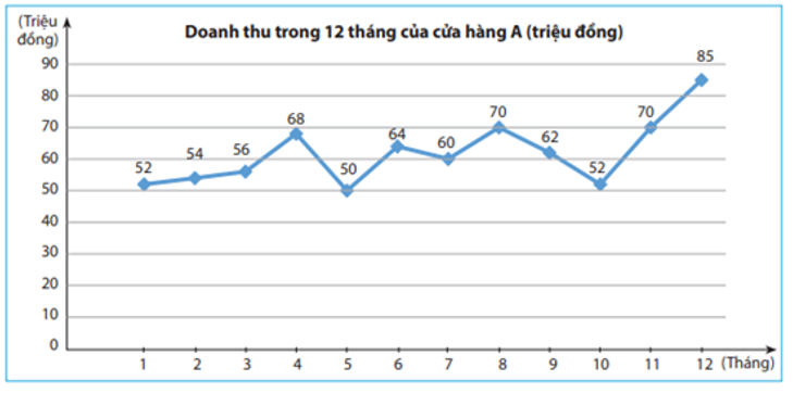 Trắc nghiệm Toán 7 Bài tập cuối chương 5 có đáp án
