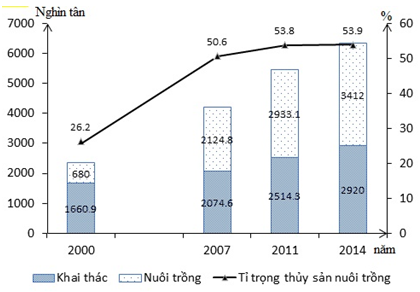 ĐỀ THI THỬ THPT QUỐC GIA NĂM 2019 Môn thi: ĐỊA LÍ (Đề 15)
