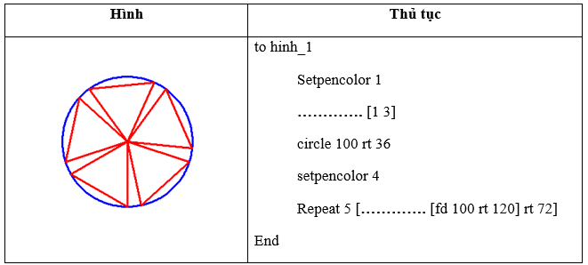 Đề kiểm tra Tin học lớp 5 Học kì 2 có đáp án (Đề 5) | Đề thi Tin học 5 có đáp án