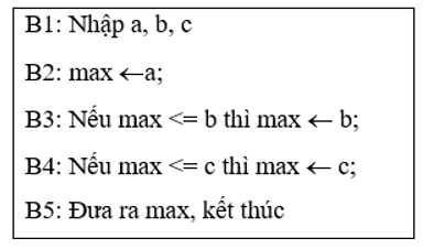 Trắc nghiệm Tin học 10 Lập trình giải quyết bài toán trên máy tính có đáp án (Phần 2)