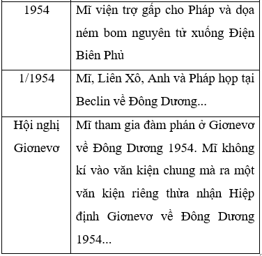 Đề thi thử THPT quốc gia môn Lịch Sử mới nhất có đáp án (Đề số 15)