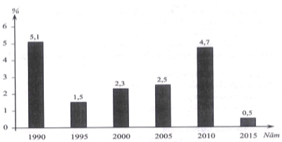 Đề kiểm tra Học kì 2 Địa Lí 11 (Đề 4 - có đáp án và thang điểm chi tiết)