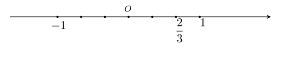 Số 2/3 được biểu diễn trên trục số bởi hình vẽ nào dưới đây? (ảnh 2)