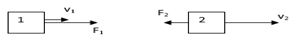 Vật 1 và 2 đang chuyển động với các vận tốc v1 và v2 thì chịu các lực tác dụng như hình vẽ. (ảnh 1)