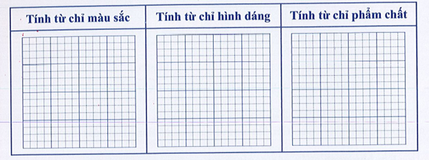 Em hãy viết các tính từ sau vào từng cột cho phù hợp: xanh biếc, chắc chắn, tròn xoe, lỏng lẻo, mềm nhũn (ảnh 1)
