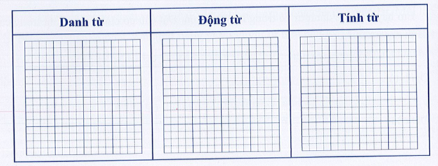 . Em hãy xác định từ loại có trong khổ thơ sau: Bút chì xanh đỏ  Em gọt hai đầu  Em thứ hai màu  (ảnh 1)