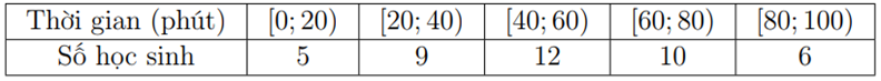 Khảo sát thời gian tập thể dục của một số học sinh khối 11 thu được mẫu số liệu ghép nhóm sau:

Nhóm chứa trung vị củamẫu số liệutrênlà (ảnh 1)