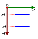 Đồ thị nào sau đây biểu diễn đúng định luật Boyle với cùng một lượng khí xác định ở hai nhiệt độ khác nhau với T2 > T1 ?  (ảnh 3)