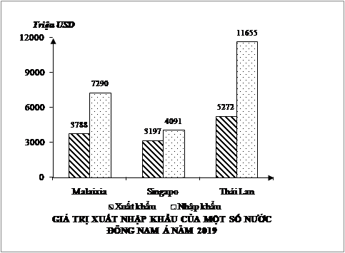 (2023) Đề thi thử Địa lý THPT soạn theo ma trận đề minh họa BGD (Đề 14) có đáp án