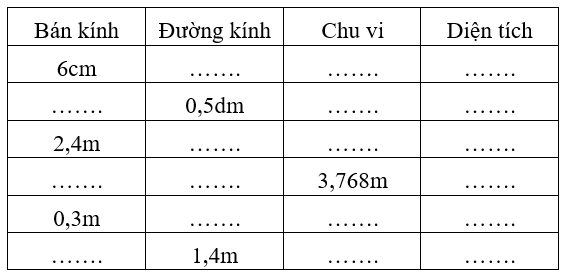 Tính bán kính, đường kính chu vi, diện tích của hình tròn trong những trường hợp sau: (ảnh 1)