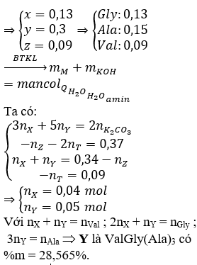 Tổng hợp đề thi thử THPTQG môn Hóa Học hay nhất có lời giải (Đề số 12)