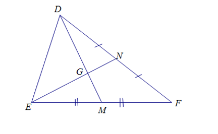 Cho hình vẽ sau.   Tính  GN/GE (ảnh 1)