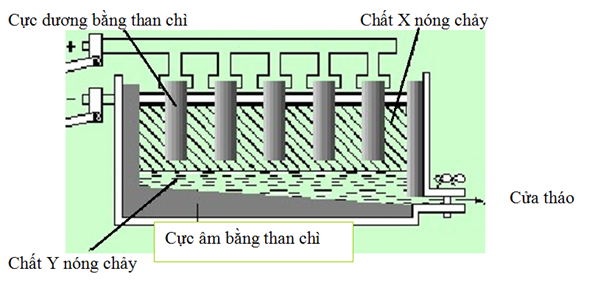 Trắc nghiêm Kim loại kiềm, kiềm thổ, nhôm có lời giải (P2)