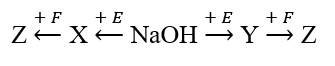Cho sơ đồ chuyển hóa:  Biết: X, Y, Z, E, F là các hợp chất khác nhau, mỗi mũi tên ứng với một phương (ảnh 1)