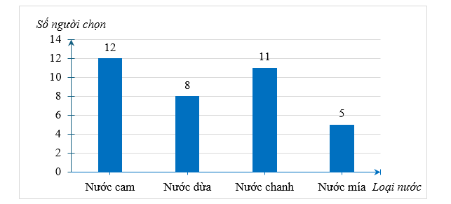 Khẳng định nào sau đây là sai? (ảnh 1)