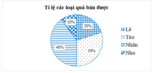 Khẳng định nào sau đây là đúng? (ảnh 1)