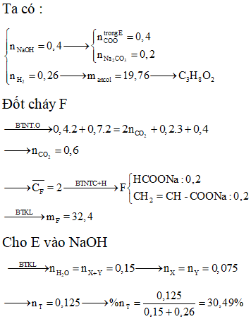 Tuyển tập đề ôn thi Hóa Học cực hay có đáp án (Đề số 4)