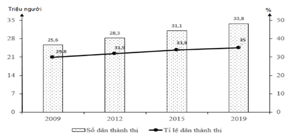 (2024) Đề minh họa tham khảo BGD môn Địa Lý có đáp án (Đề 15)