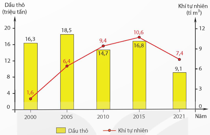 Đề kiểm tra Cuối học kì 1 Địa lý 12 có đáp án (Đề 3)