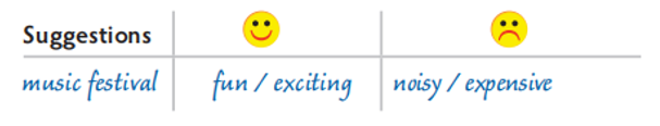Think about your suggestions. What are the advantages and disadvantages of each one? (ảnh 1)