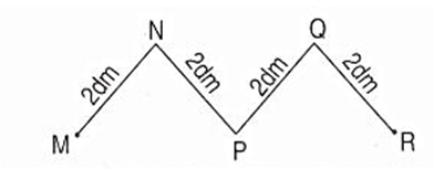 Tính độ dài đường gấp khúc MNPQR. (ảnh 1)