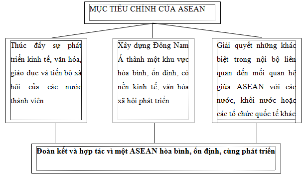 BỘ ĐỀ THI THPT QUỐC GIA CHUẨN CẤU TRÚC BỘ GIÁO DỤC & ĐÀO TẠO MÔN ĐỊA LÍ (ĐỀ SỐ 17)