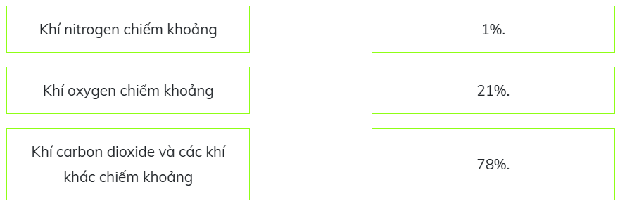 Ghép nối các thông tin ở hai cột dưới đây sao cho phù hợp. (ảnh 1)