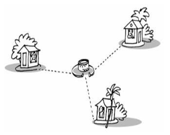 A drawing of a group of houses

AI-generated content may be incorrect.