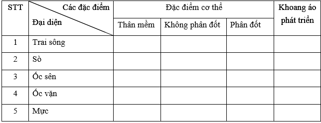 Đề kiểm tra Sinh học 7 có đáp án
