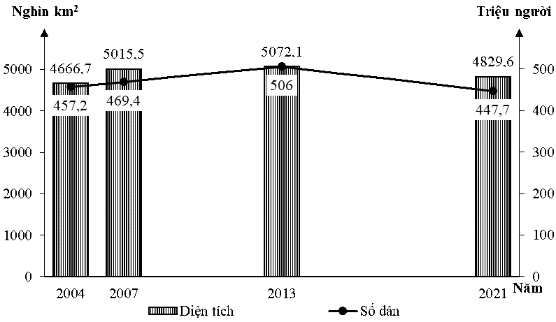 Số dân của EU tăng liên tục trong giai đoạn từ 2004 - 2021. (ảnh 1)