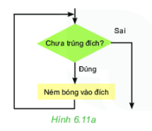Thuật toán dưới đây thuộc cấu trúc   (ảnh 1)