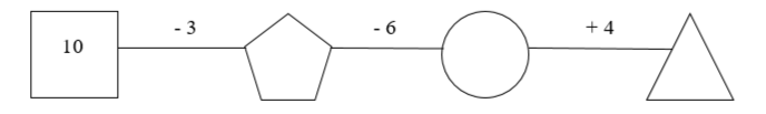 Số? (ảnh 1)