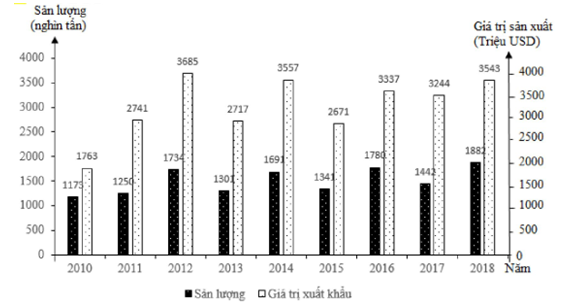 [Năm 2022] Đề thi thử môn Địa lý THPT Quốc gia có lời giải (Đề 24)