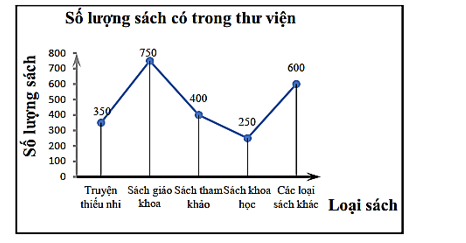 Bộ đề thi học kì 2 Toán 7 cấu trúc mới có đáp án - Đề 06