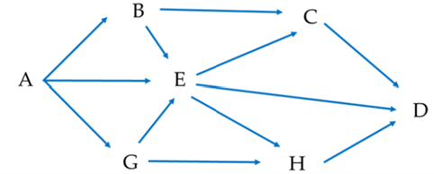 Giả sử một quần xã có lưới thức ăn gồm 7 loài được kí (ảnh 1)